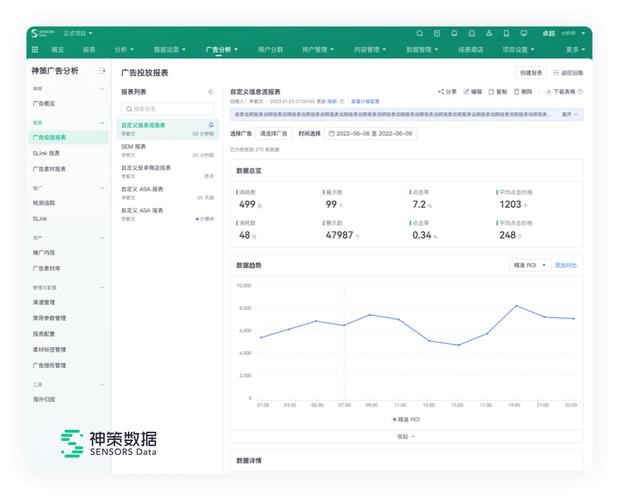 数字浪潮下的北京科技脉动 神策网络科技赋能行业创新